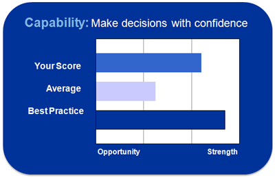 Proactive Manager Capability